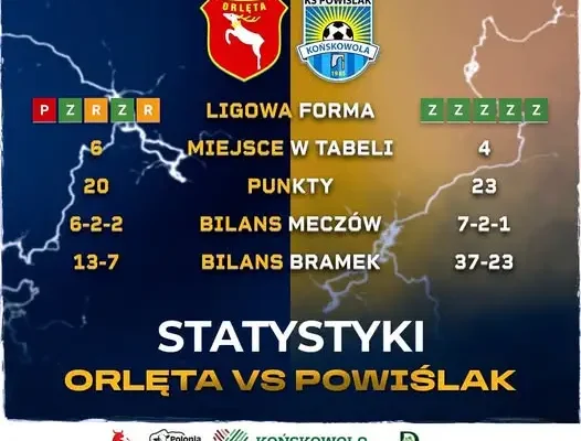 Powiślak kontra Orlęta: starcie skutecznej ofensywy z szczelną defensywą w Radzyniu Podlaskim