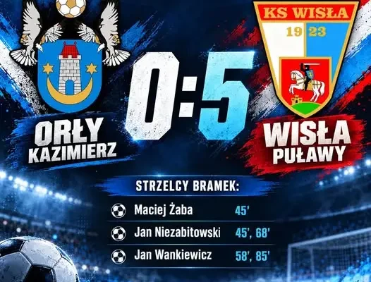 Wisła Puławy rozbiła Orły Kazimierz 5:0. Dwa dublety i pewne trzy punkty